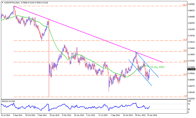 audchf