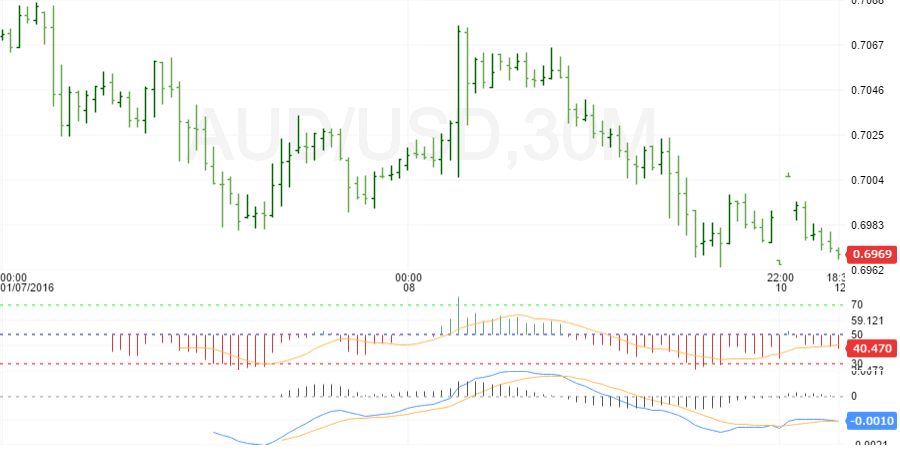audusd