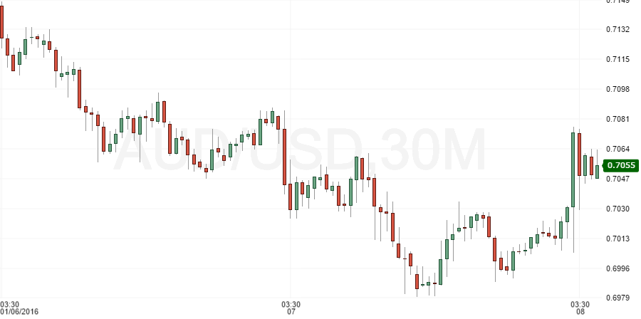 audusd