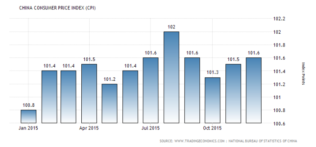 china-consumer-price-index-cpi