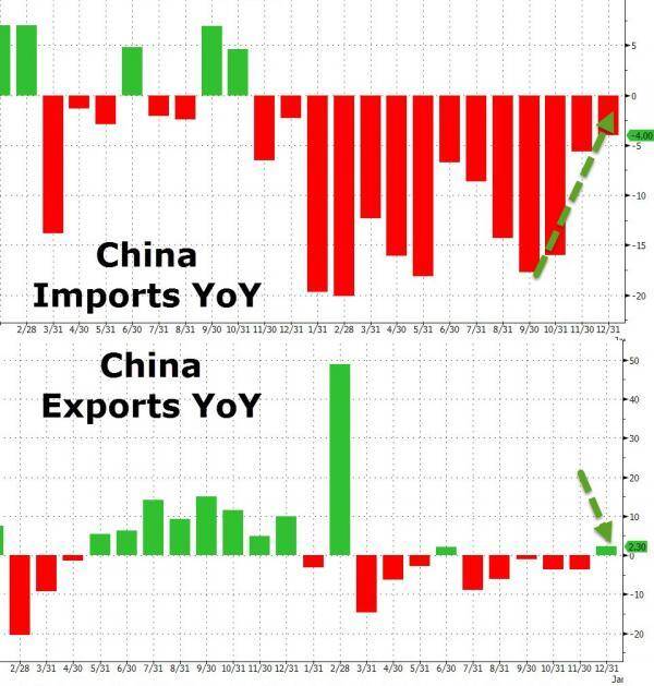 chinese exports