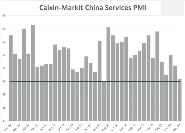 chinese services pmi