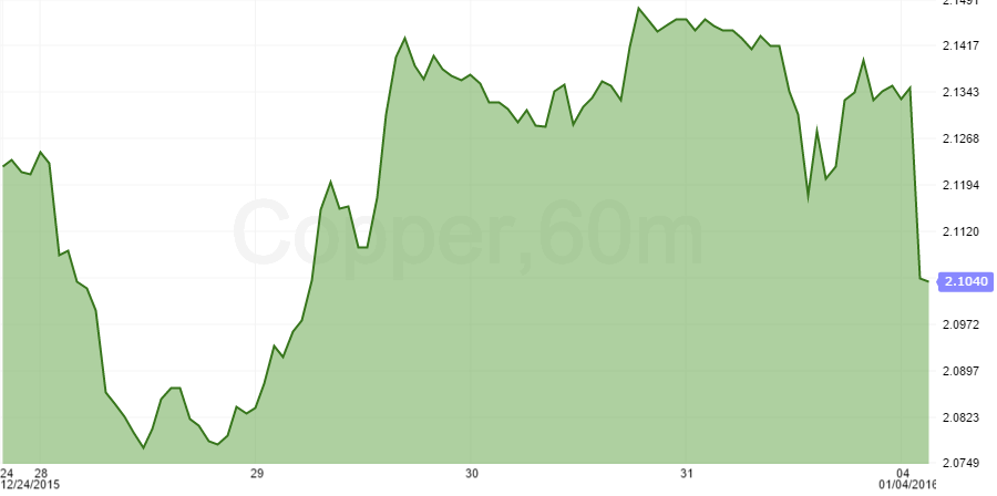 copper