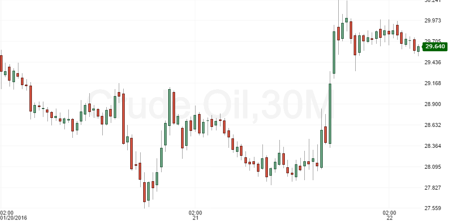 crude oil
