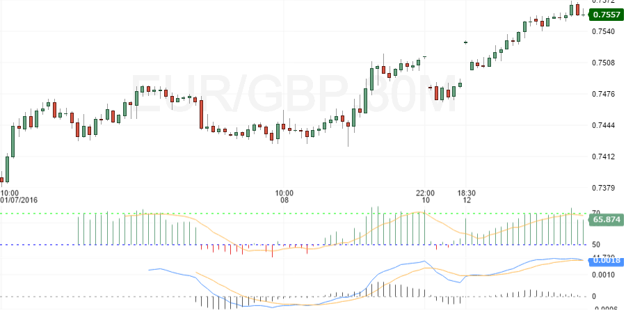 eurgbp