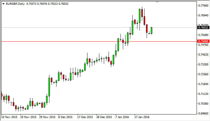 eurgbp