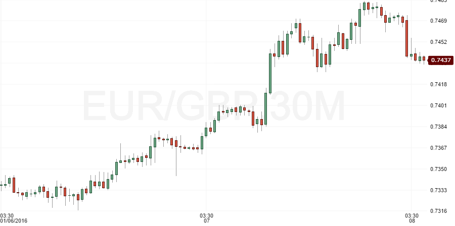 eurgbp
