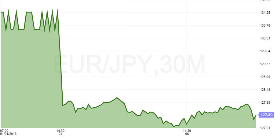 eurjpy