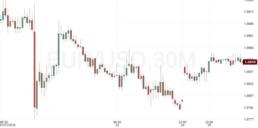 eurusd