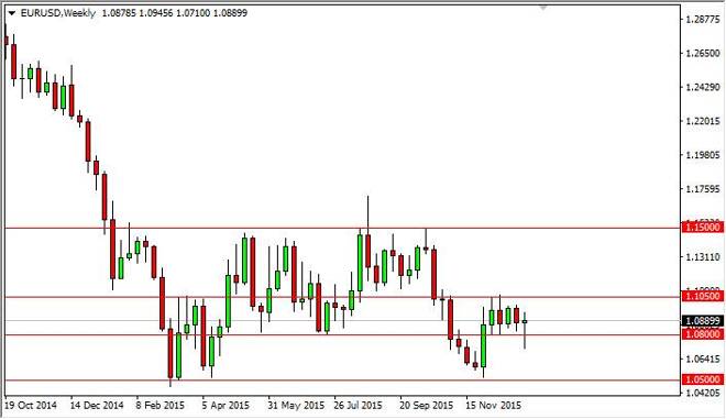 EUR/USD forecast for the week of January 11, 2016, Technical Analysis