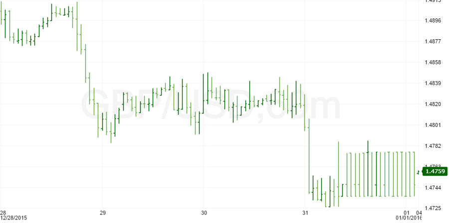 gbpusd