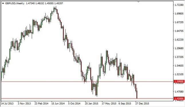 GBP/USD forecast for the week of January 11, 2016, Technical Analysis