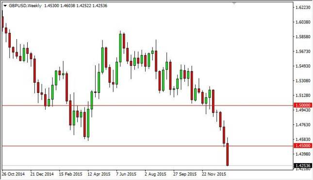 GBP/USD forecast for the week of January 18, 2016, Technical Analysis