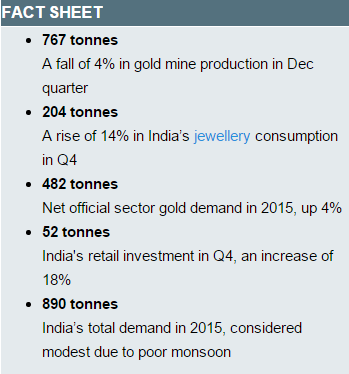 gold facts