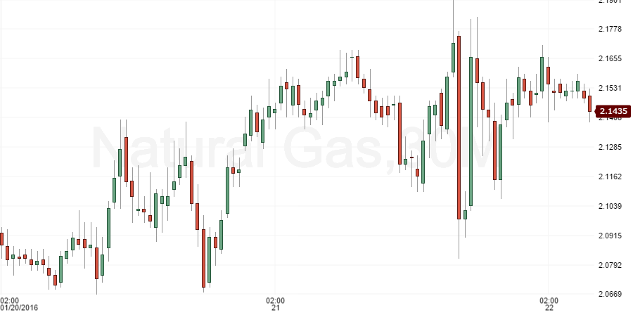 natural gas