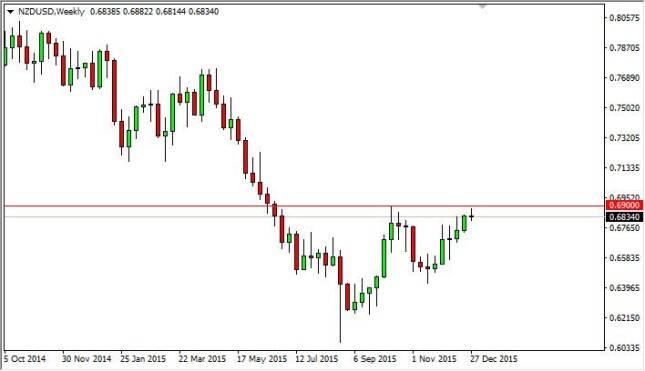 nzdusdWEEK