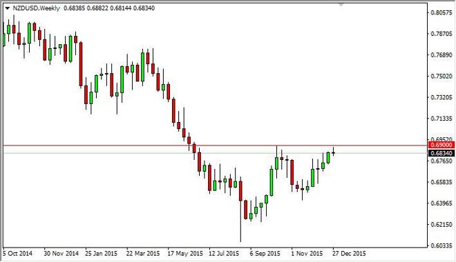 NZD/USD forecast for the week of January 4, 2016, Technical Analysis