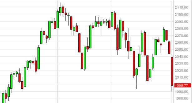 sp500