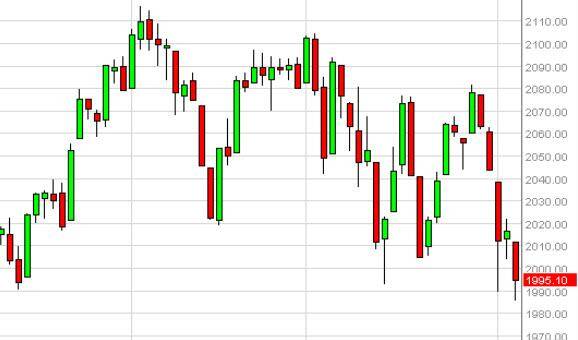 sp500