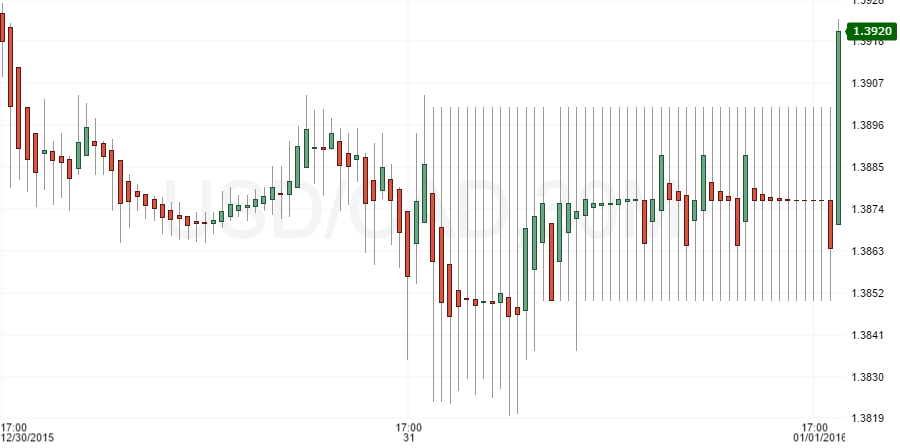 usdcad