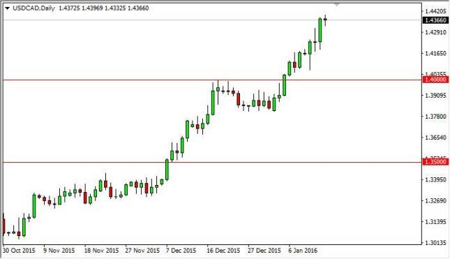 USD/CAD Forecast January 15, 2016, Technical Analysis