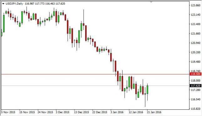 USD/JPY Forecast January 22, 2016, Technical Analysis