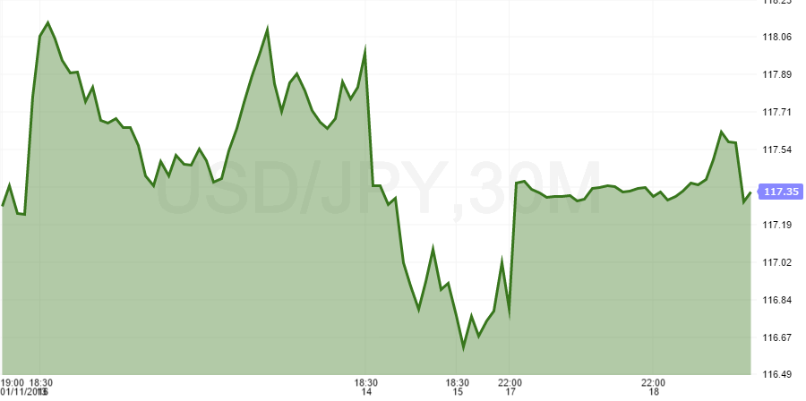 usdjpy