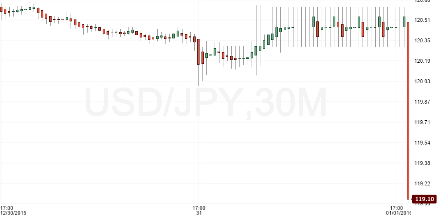 usdjpy