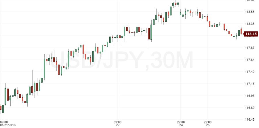 usdjpy