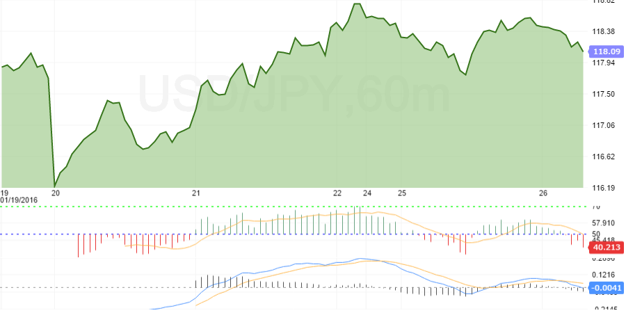 usdjpy