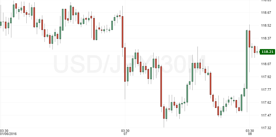 usdjpy