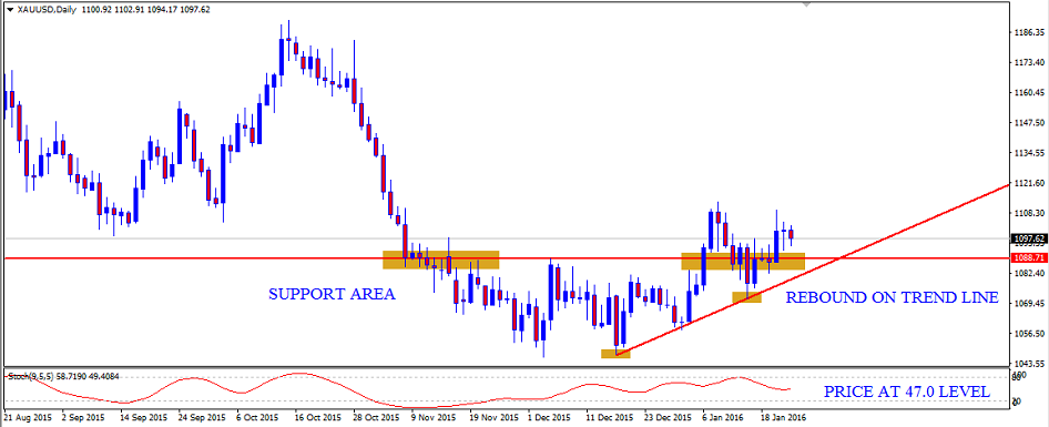 xau-usd 2
