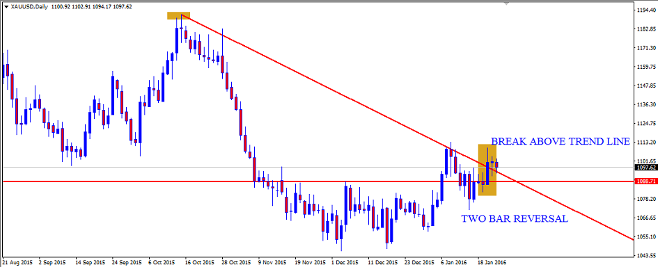 xau-usd 3