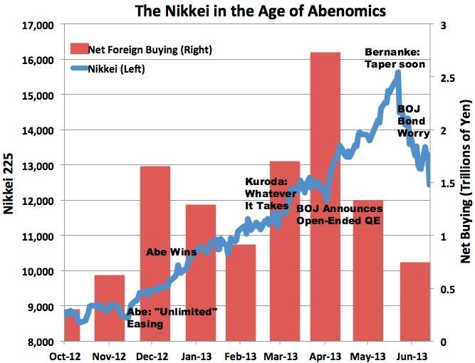 NikkeiAbenomics2