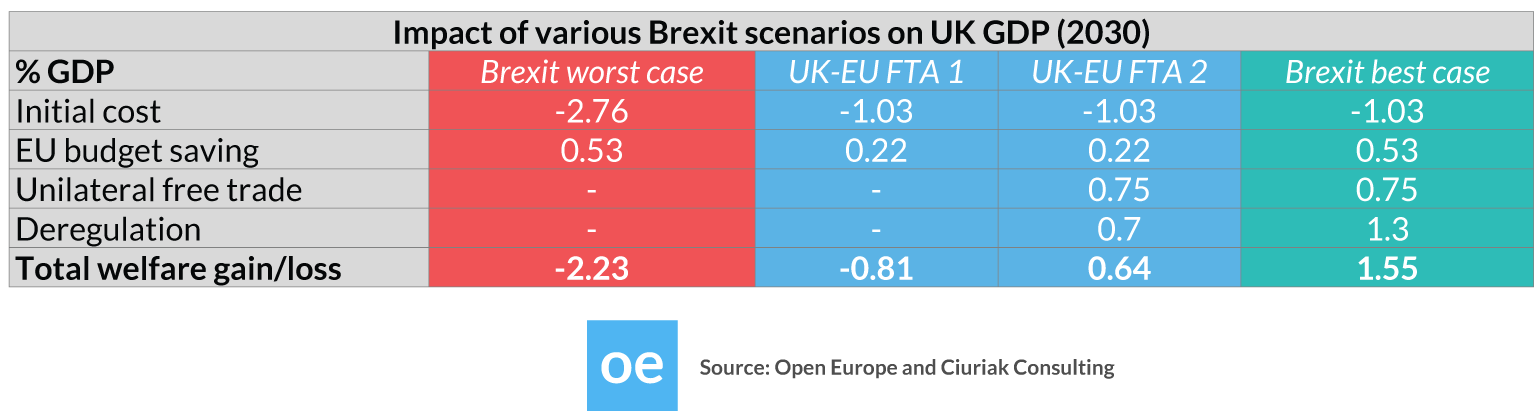 Open_Europe_Brexit_Impact_Table