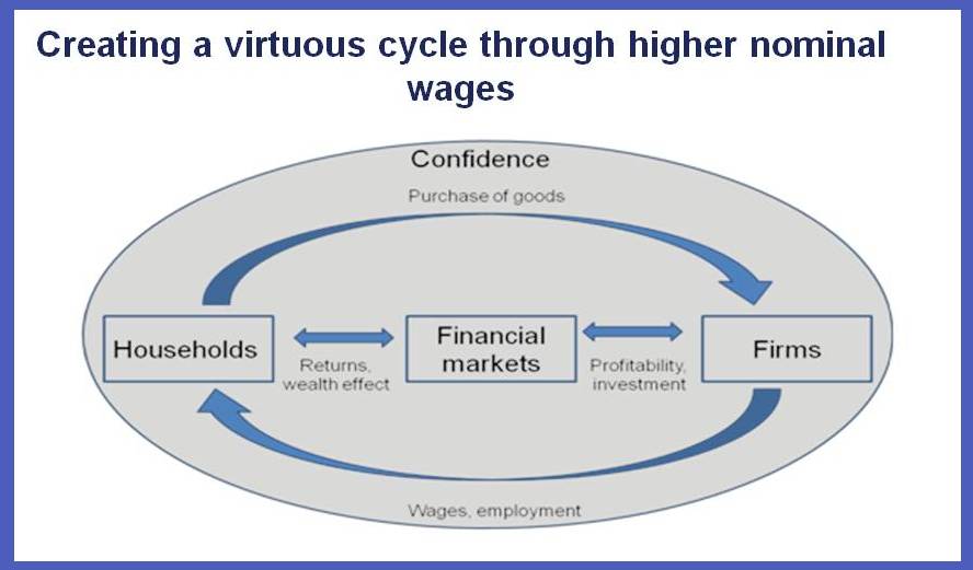 abenomics-time-for-a-push-from-higher-wages-1 forexwords