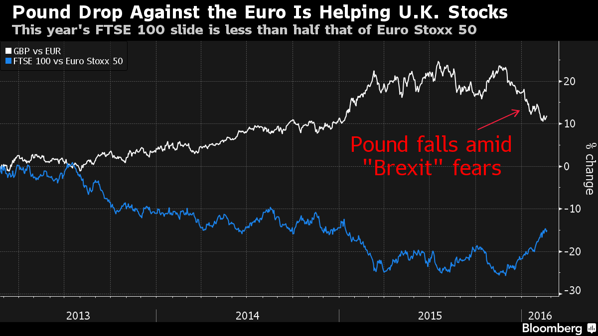 brexit and the pound