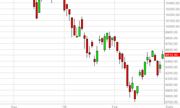 dax