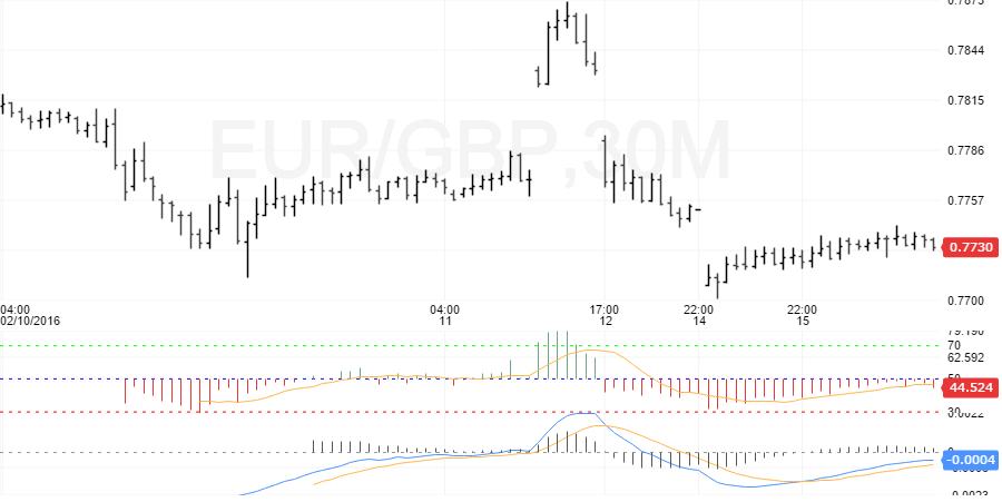eurgbp