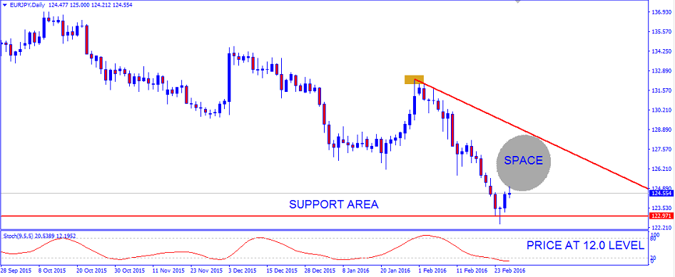 eurjpy 2