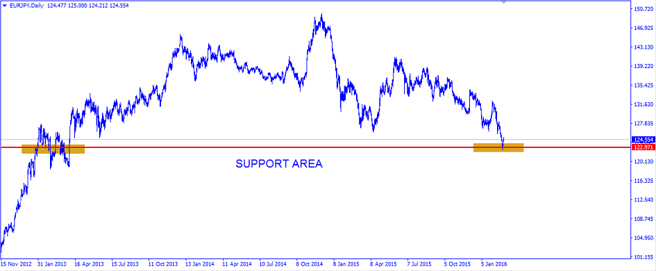 eurjpy