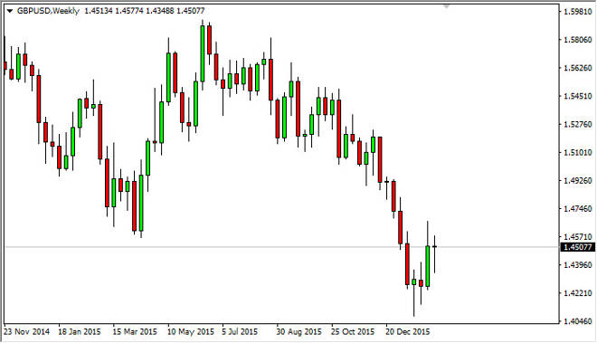 GBP/USD forecast for the week of February 15, 2016, Technical Analysis