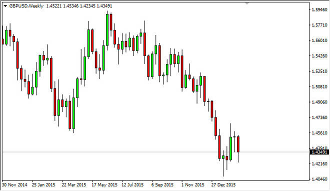 GBP/USD forecast for the week of February 22, 2016, Technical Analysis