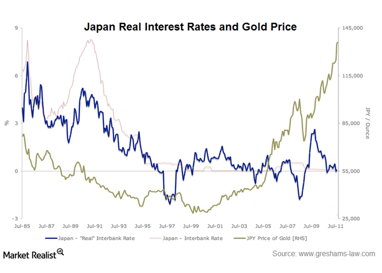 japan-rates