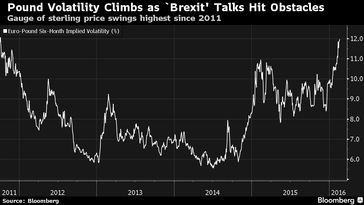 pound volatility