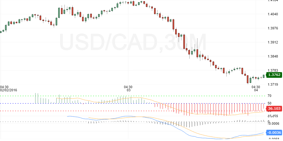 usdcad