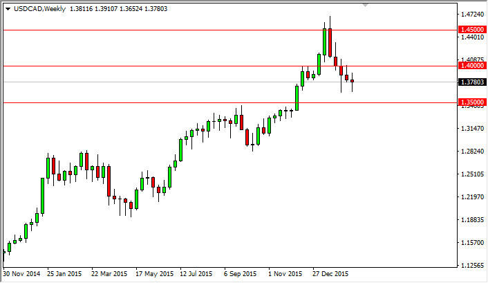 usdcadWEEK