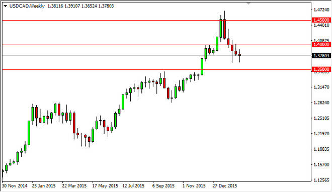 USD/CAD forecast for the week of February 22, 2016, Technical Analysis