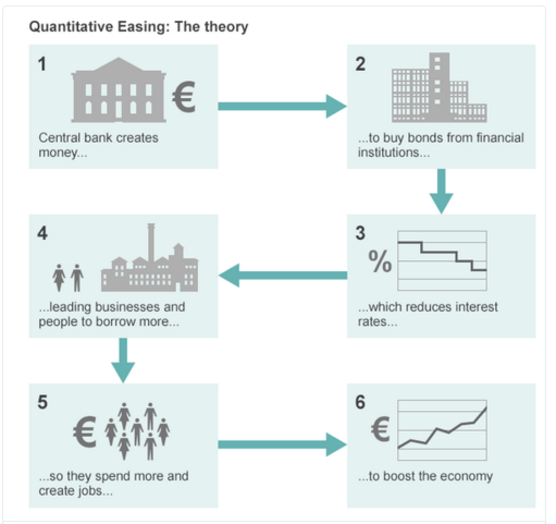 QE in Theory