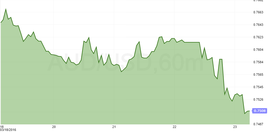 audusd